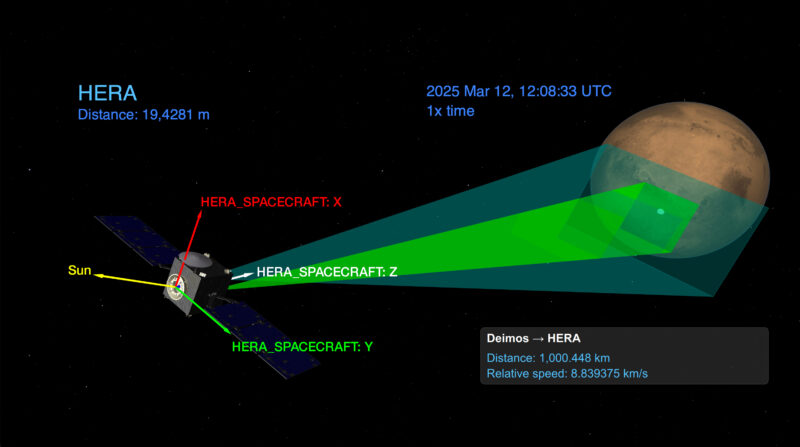 Hera mission simulation using the SPICE tool